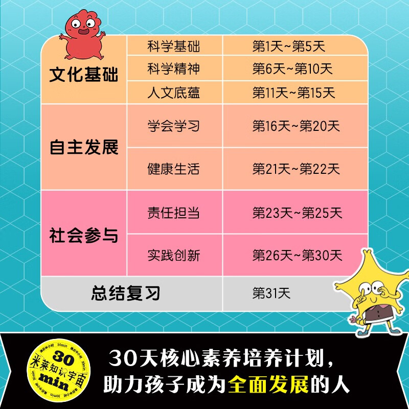 课后半小时：中国儿童核心素养培养计划（共31册）（杂志风格，全面的、体系化的中国儿童核心素养培养详情图