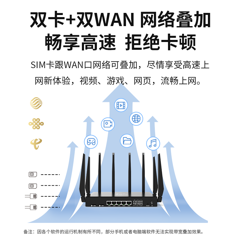 拓实4g5g无线家用路由器全屋WiFi5G双频插卡路由器千兆穿墙王全网通移动随身wifi信号放大器 LT260D 双卡双WAN双频千兆网口