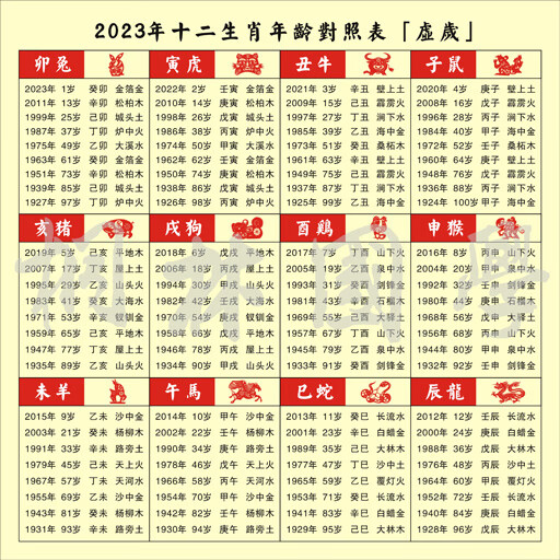 2024年属相年龄纳音对照表六十甲子纪年五行纳音生肖装饰画370的 淡黄