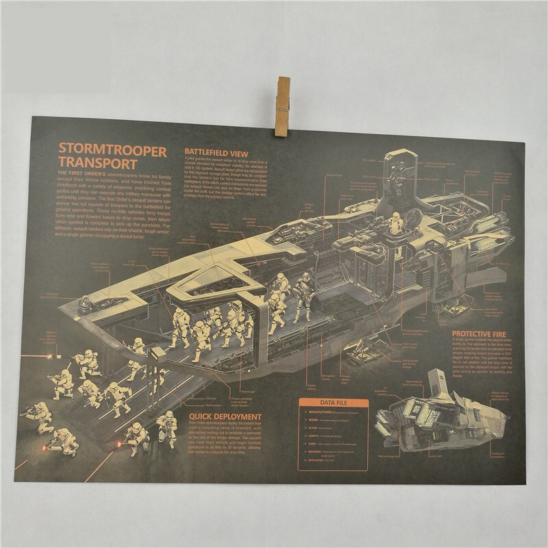 巨先星战系列战舰设计结构图手绘舰船设计图军事迷牛皮纸海报装饰画芯