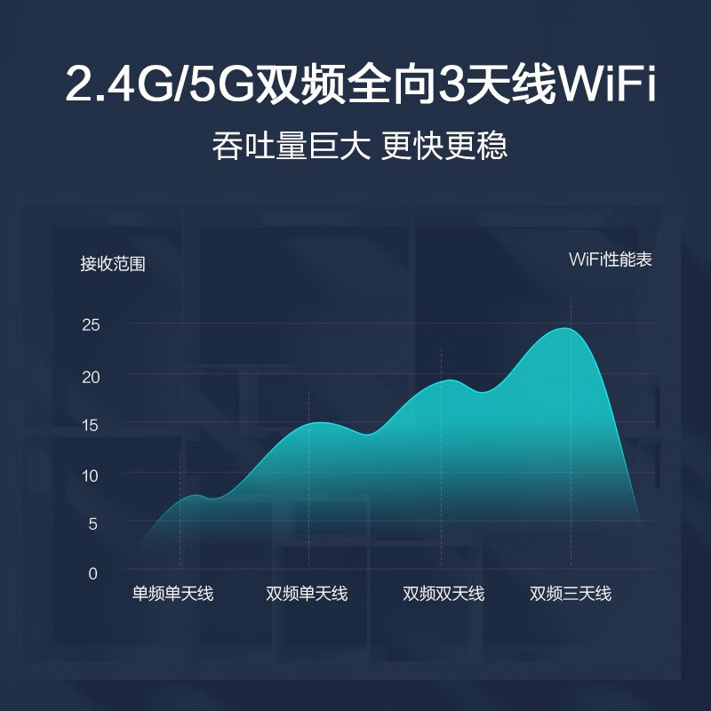 腾讯极光盒子3Pro 8K高清电视网络机顶盒 4+32G存储 千兆网口 双频3天线wifi 云游戏 京东小家智能生态