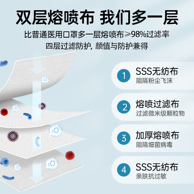 卫士立 成人医用n95口罩独立包装防病毒飞沫一次性白色3d立体防护口罩 白色-N95柳叶型（80支 独立装）