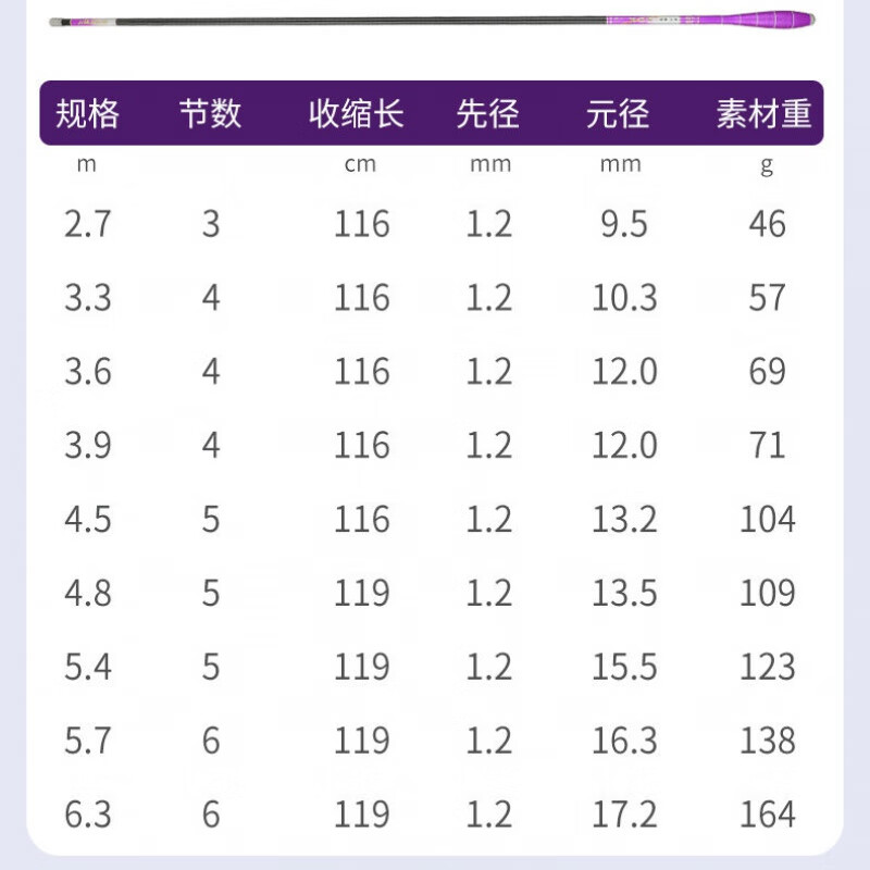 潮思汇超轻超细超硬波纹鲫鱼竿手竿钓鱼竿钓竿鲫鱼竿19调高碳赠竿稍