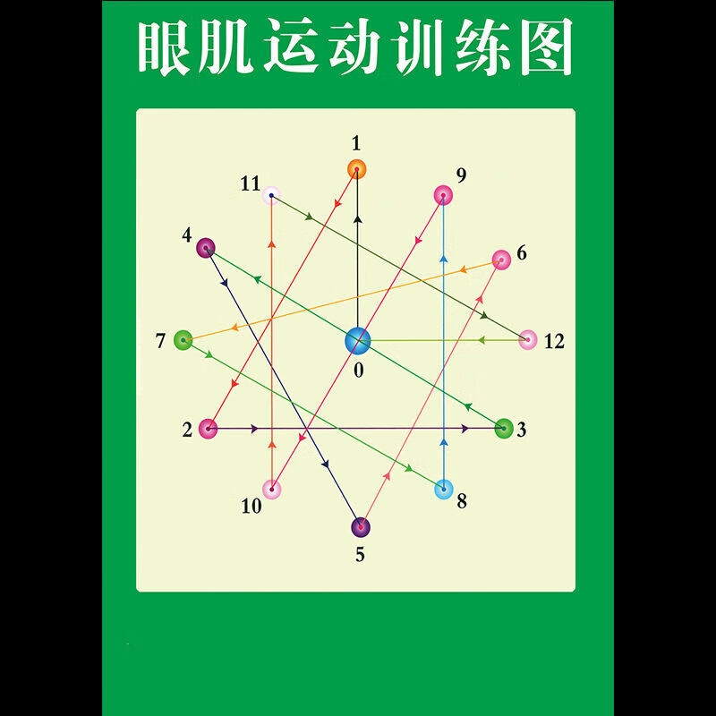 眼肌运动训练表眼操挂图眼睛锻炼宝宝视力图增视墙贴儿童视力训练 s