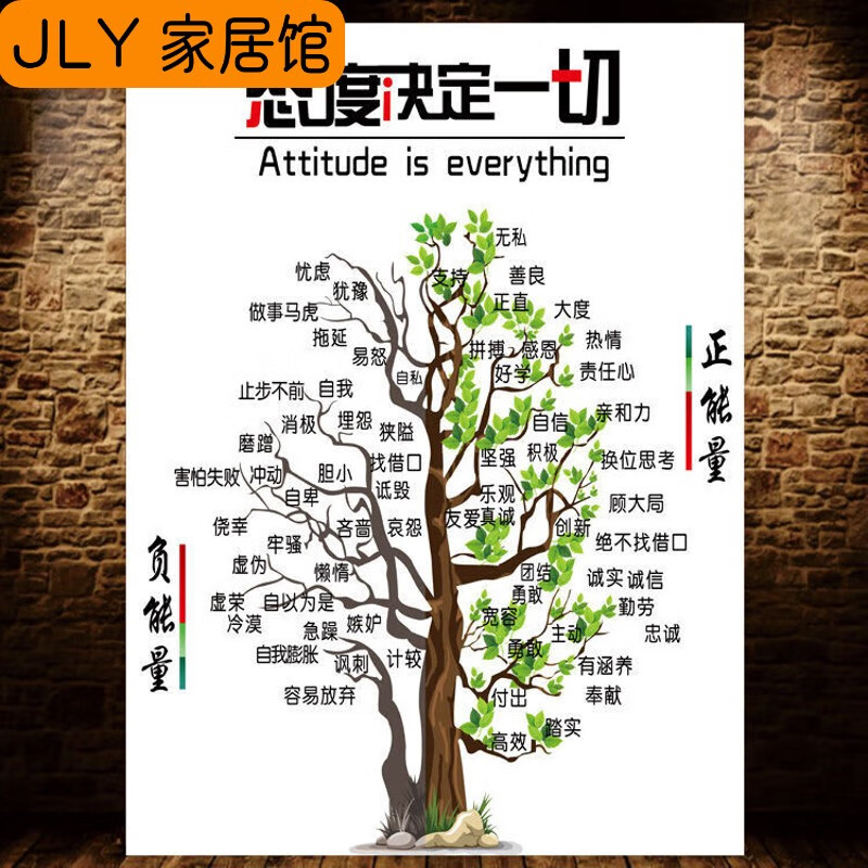 山頭林村積極消極樹正負能量樹公司辦公室文化學校培訓班勵志照片墻貼紙畫 HY-01態(tài)度決定一切 小:40x60cm