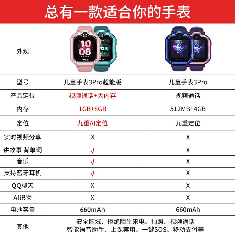 【咨询立减次日达】华为儿童电话手表3 Pro 4G全网通智能高清视频通话男孩女孩GPS九重定位 【超能版】雨林绿-送大礼包