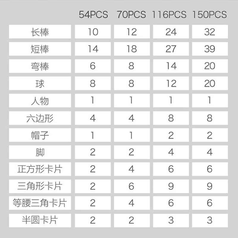 铭塔男孩女孩70件套磁力棒纠结怎么样？老司机指教诉说