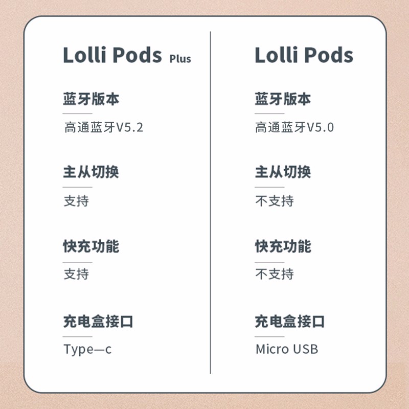 漫步者（EDIFIER）LolliPods Plus 真无线蓝牙耳机  音乐耳机 半入式耳机 通用苹果安卓手机 萝莉pods 云白