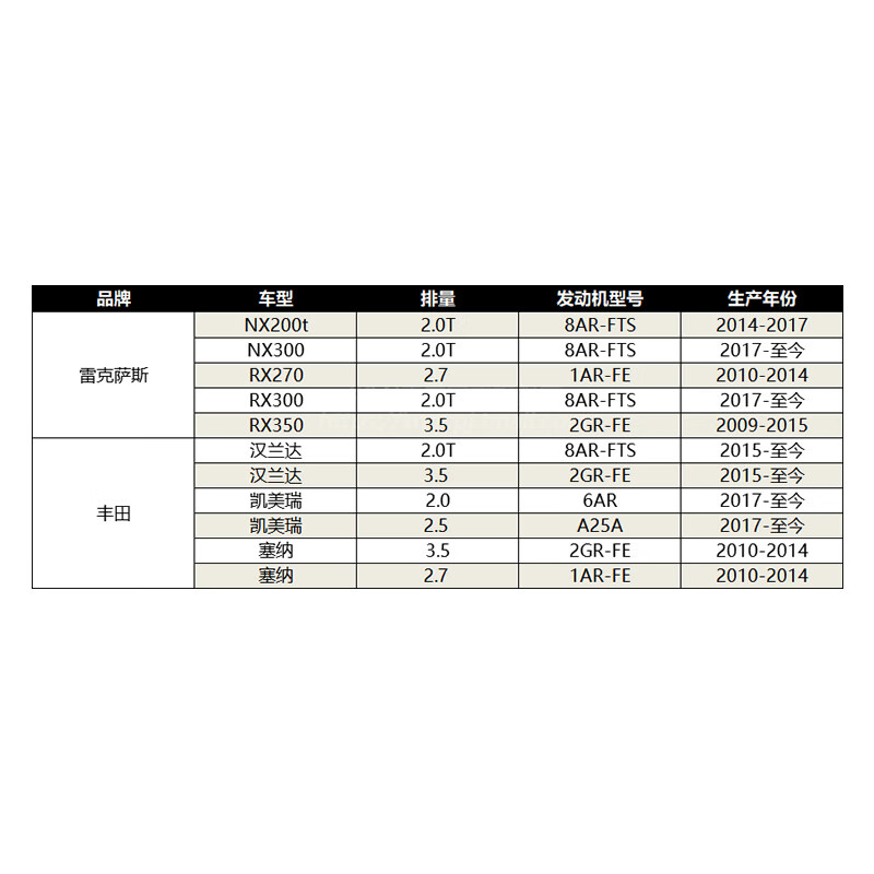 K&N高流量空气滤清器ES350NX200tNX300汉兰达凯美瑞进气风格33-2443