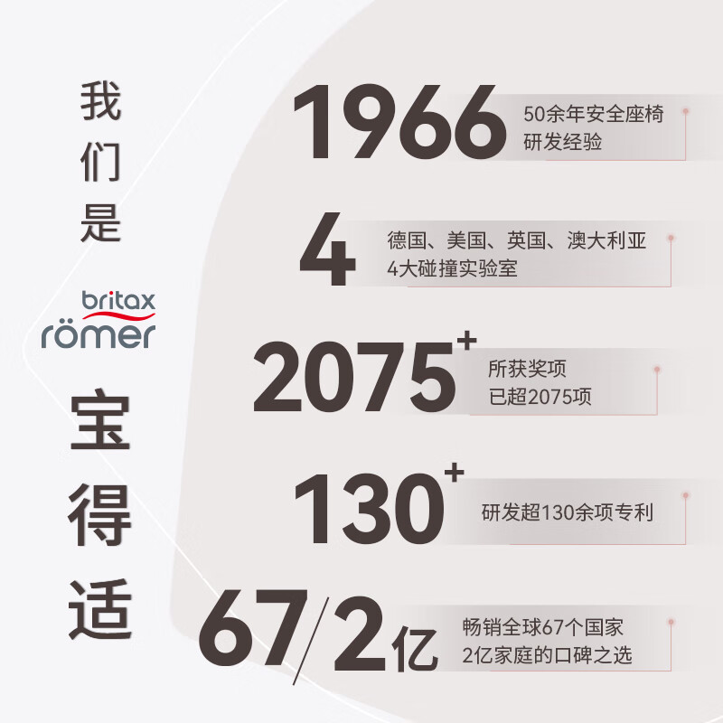 2025年儿童安全座椅十大品牌排行榜揭晓:这10款超护脊,安全加倍-图片2