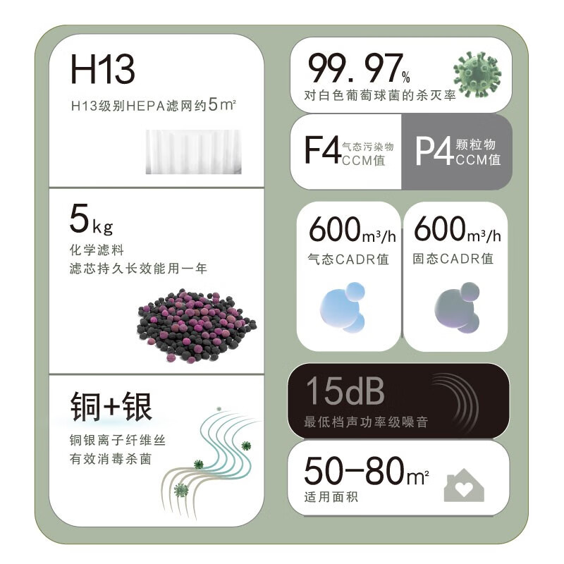 怡享YXY-600空气净化器质量怎么样?讲讲用后感受
