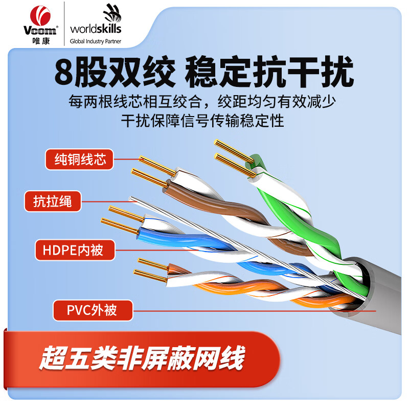 唯康(VCOM)超五类网线无氧纯铜线芯高速双绞线 工程家装办公网络布线监控POE供电 灰色 超五类铝箔+编织双屏蔽网线 305米