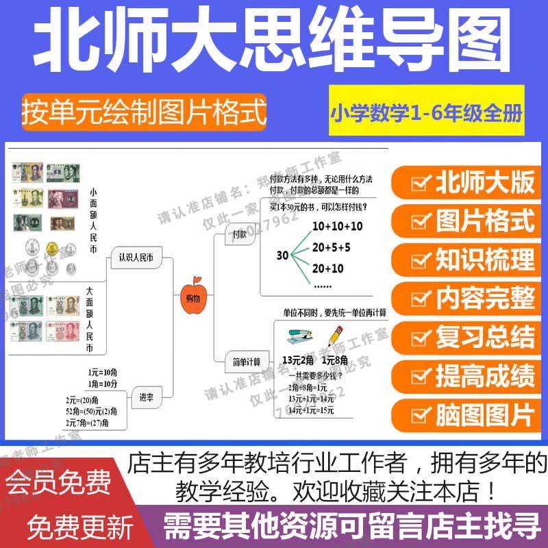 北师大版数学思维导图一二三四五六年级知识点总结复习脑图电子版 三年级下册