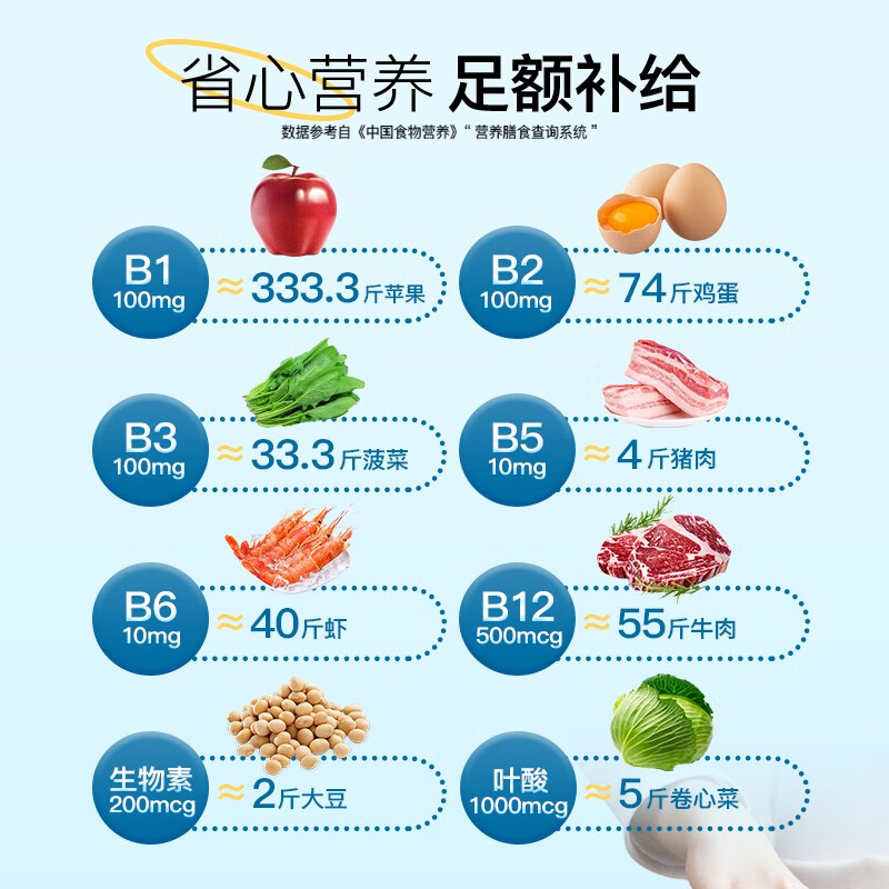 Yusiba御仕葆复合维生素b缓释100mg60粒肌醇胆碱促代谢熬夜常备提升精力 促代谢助塑形 60粒*1瓶 10种复合