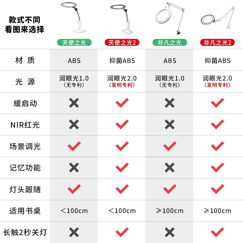 爱德华医生护眼灯非凡之光2医安级NIR红光精准护眼学生儿童阅读学习护眼台灯 非凡之光2医安级NIR红光护眼灯 医师白