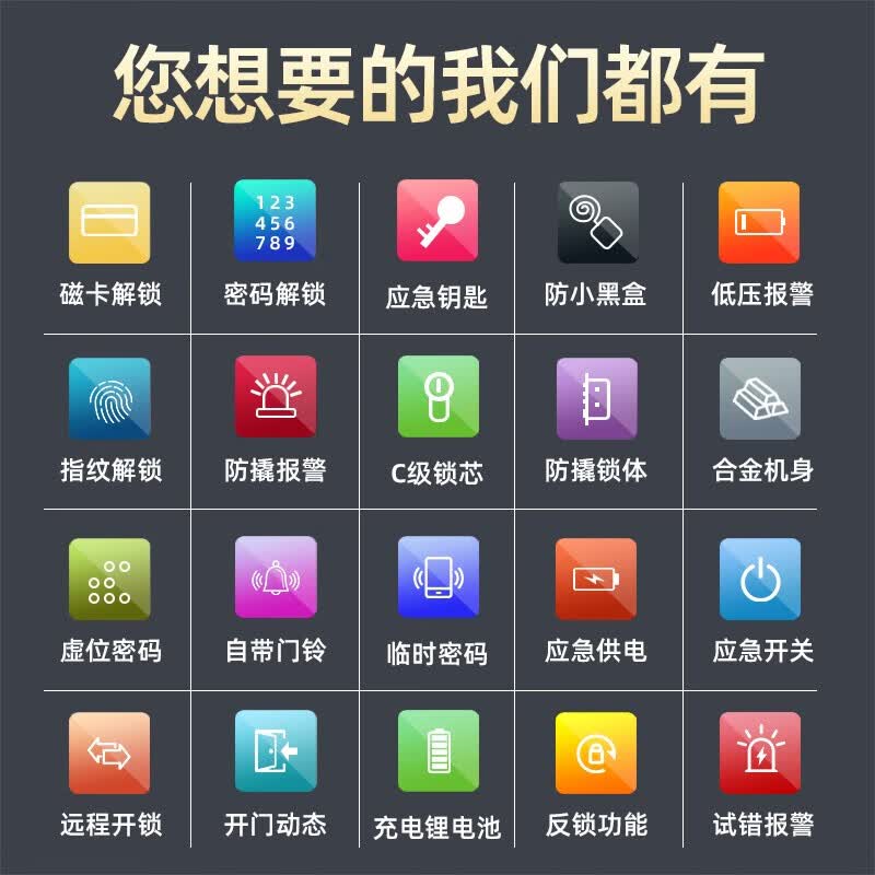 DRESEN指纹锁全自动智能锁密码门锁家用防盗门锁智能门锁前十名带摄像头 带猫眼摄像头+手机智联+远程解锁