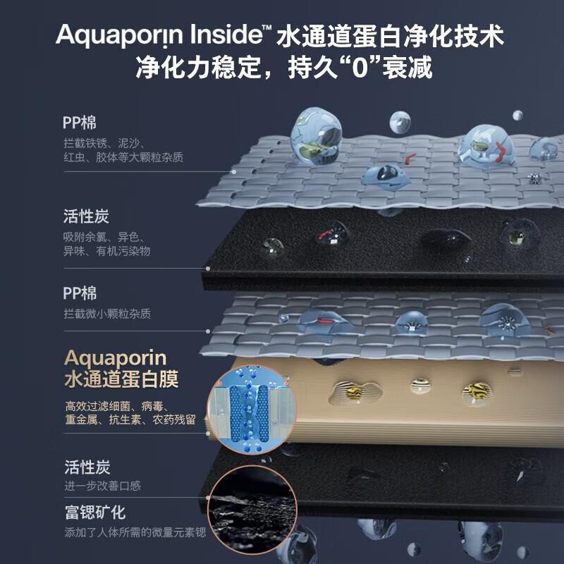 飞利浦（PHILIPS） 净水器家用加热直饮一体机台上净饮机反渗透富锶矿化台式即热式饮水机 ADD6862升级款ADD8637 ADD8637【升级一级水效】