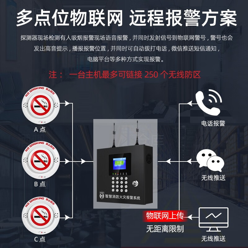 立可安控烟卫士全自动吸烟报警器抽烟感应高灵敏检测厕所卫生间电梯禁烟 吸烟报警电话通知款（带备电）