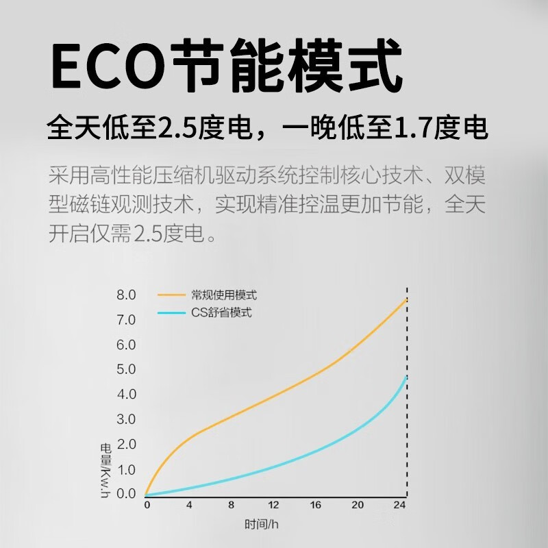 美的（Midea）空调新一级能效风观 酷金大一匹1.5匹p变频冷暖壁挂式客厅家用卧室空调挂机 大1.5匹 KFR-35GW/N8ZHA1