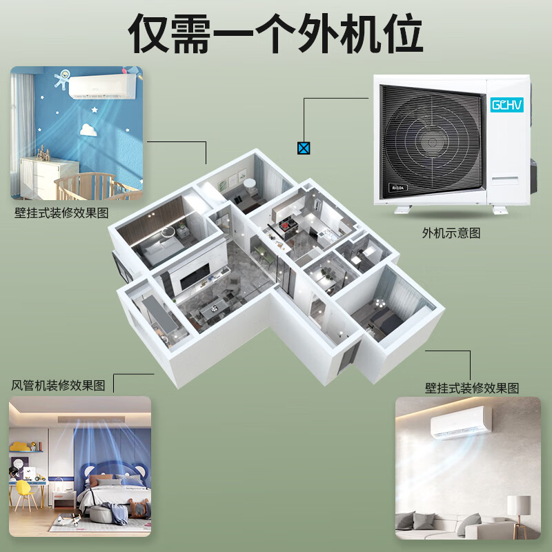 GCHV家用中央空调一拖二多联机空调怎么样？值得买吗？有哪些优势卖点
