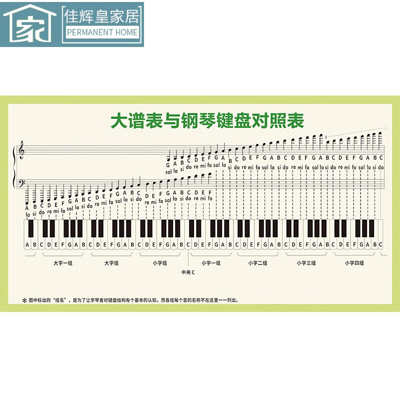 大谱表与钢琴键盘对照表挂图儿童五线谱识谱图墙贴音乐教室定制 京功