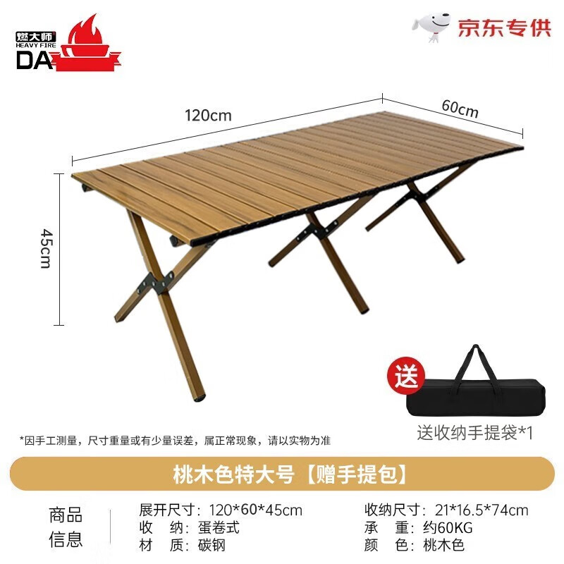 野餐用品价格走势图怎么看|野餐用品价格走势图