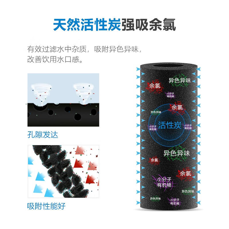 飞利浦（PHILIPS）水龙头净水器原装超滤除菌滤芯 AWP310 （适配净水龙头WP3826/WP3811/AWP3866/WP5801）