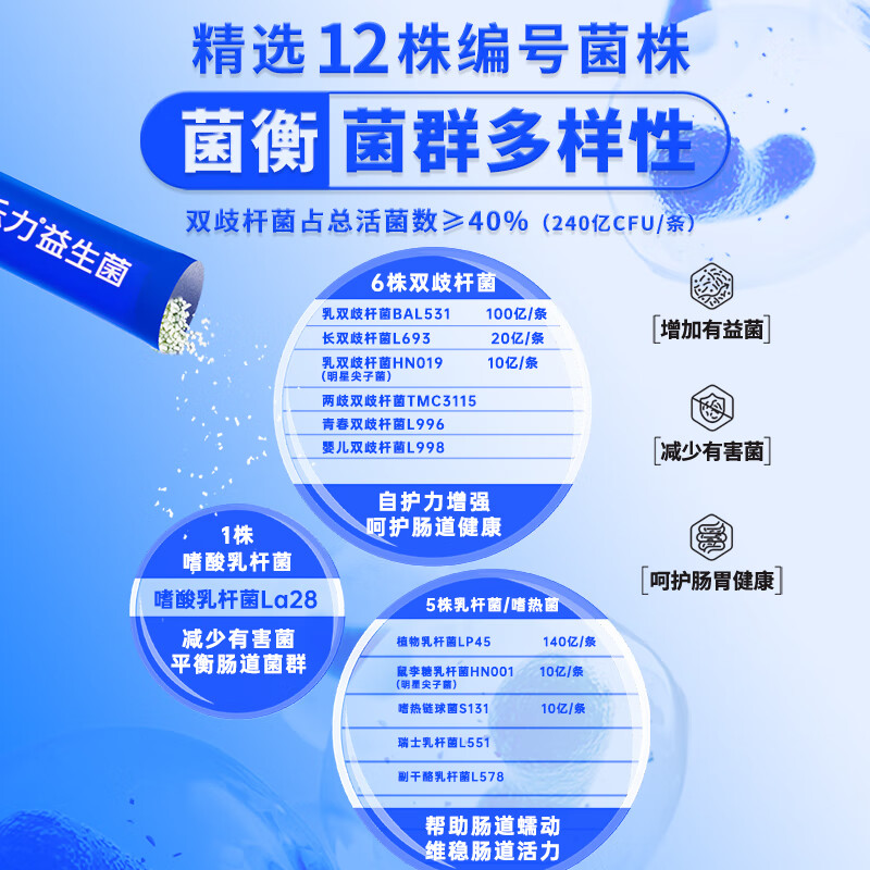 乐力畅益生菌粉轻养肠胃生成人调理肠道益生元 3盒装 300亿*20条/盒主图5