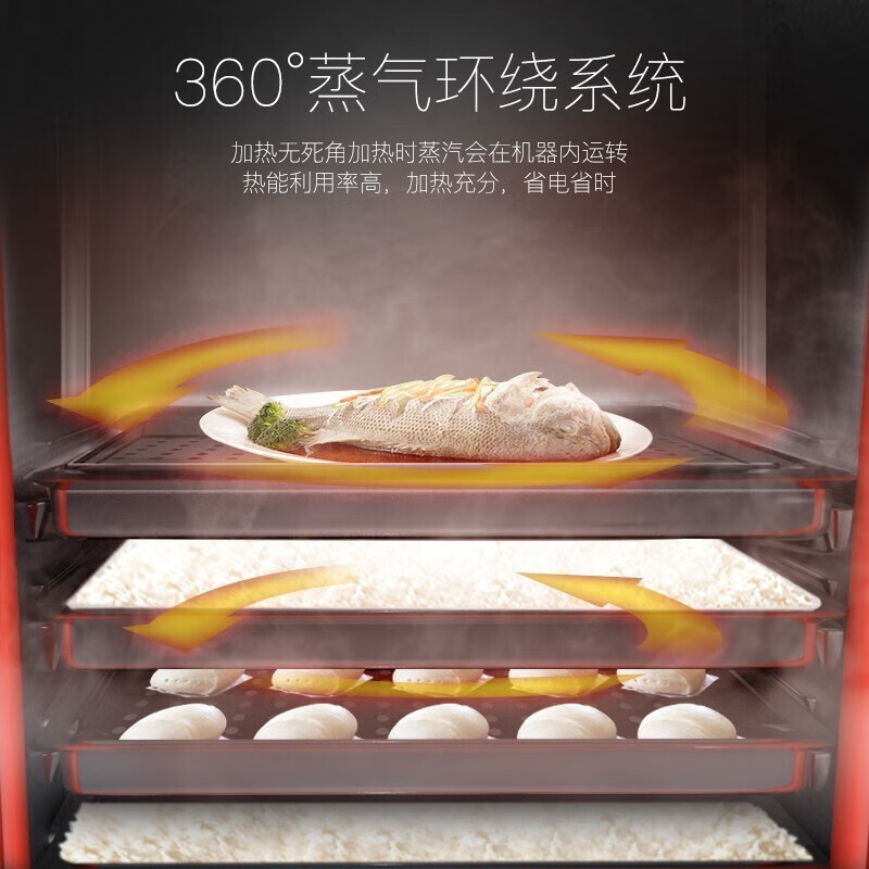 2025年蒸饭柜怎么选？这5款高效蒸汽，省时省力，家庭必备，解放双手