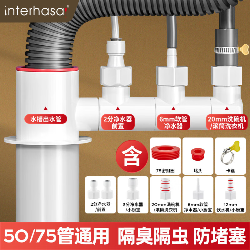 厨卫配件历史价格查询网址|厨卫配件价格走势