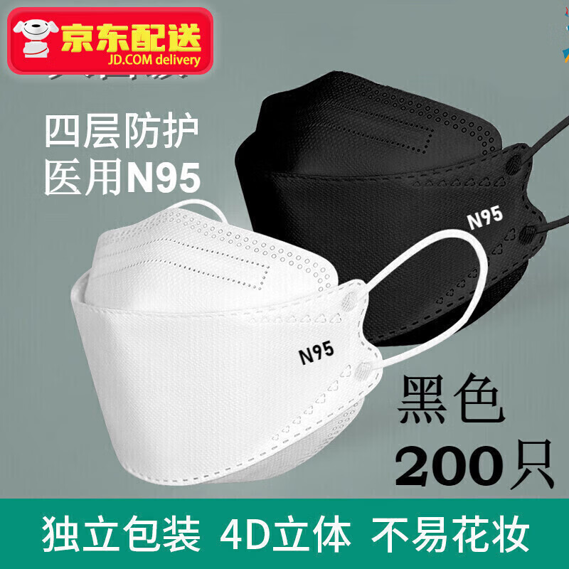 亿凌医用N95级韩国款口罩价格走势及销量趋势分析