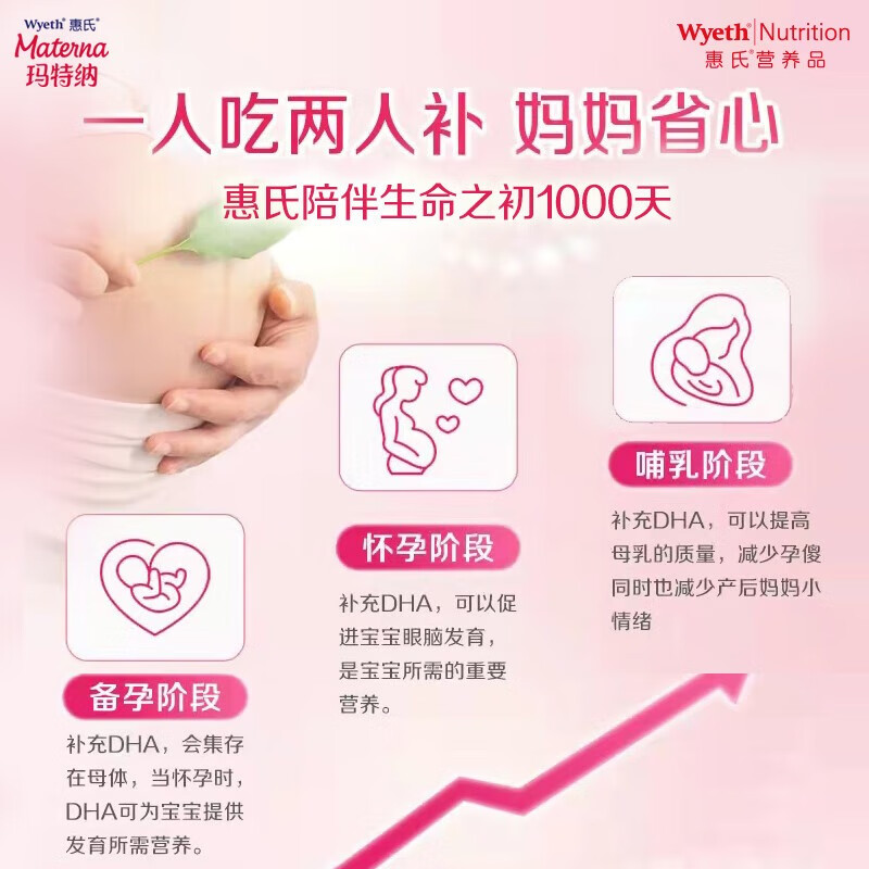 惠氏（Wyeth）dha孕妇胶囊孕早中晚期成人海藻油dha备孕哺乳期孕期营养 30粒/盒 【全孕期适用】惠氏DHA藻油+纯棉柔巾 30粒*1盒
