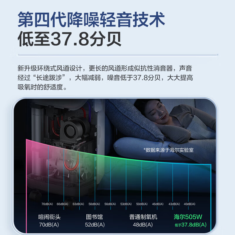 海尔制氧机家用老人医用5L升新国标中秋送礼吸氧机雾化一体机接呼吸机 5L医用雾化经典款505W+血氧仪