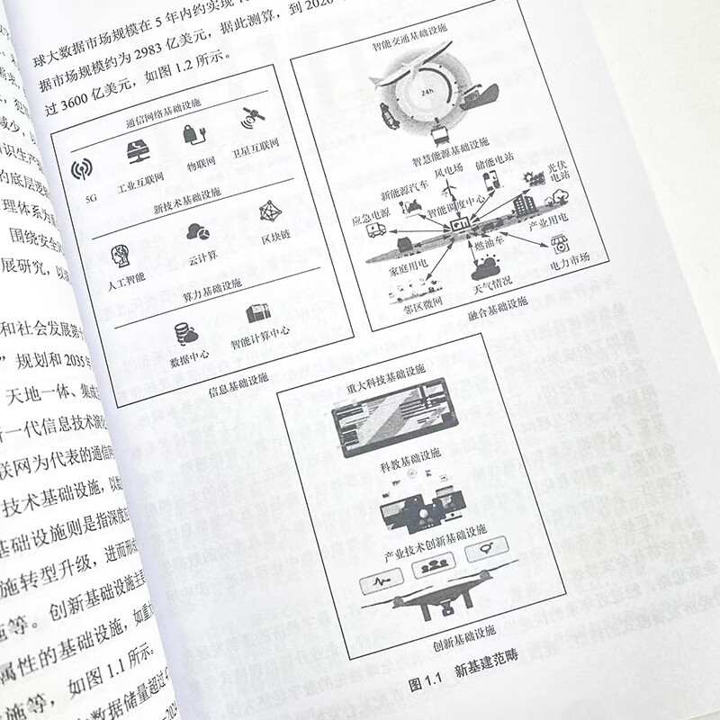 新基建信息技术安全与应用治理详情图