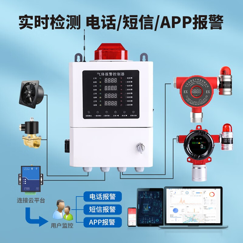 大伙参考剖析RTTPP R气体报警器质量到底好不好，谁买过呀