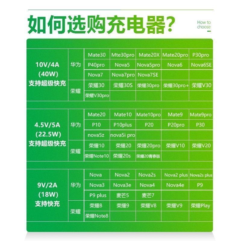 华为原装品质适配华为mate30快充头66w/p30/p40pro充电器40w头nova5/6