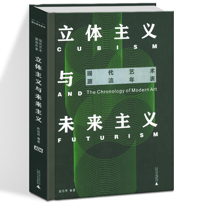 现代艺术源流年表：立体主义与未来主义