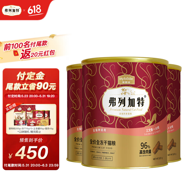 猫干粮网购商品历史价格查询|猫干粮价格走势