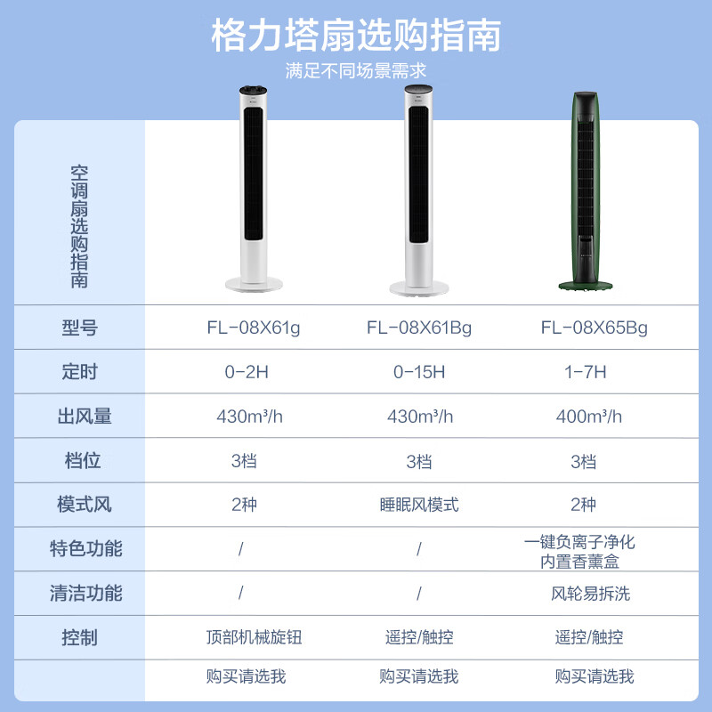 格力（GREE）【风柔音轻】定时塔扇家用节能电风扇远柔风无叶风扇摇头落地扇母婴扇遥控塔扇 FL-08X61Bg