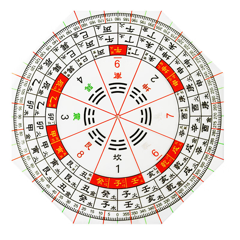 珂楚八宅立尺二十四山三合五行立规24山高精度透明罗盘测量绘 24山三