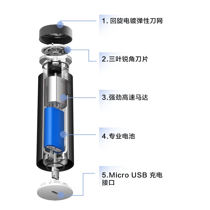 小米（MI）生态须眉剃须刀黑科技涡轮小米白三叶便携全身水洗刮胡刀 黑色