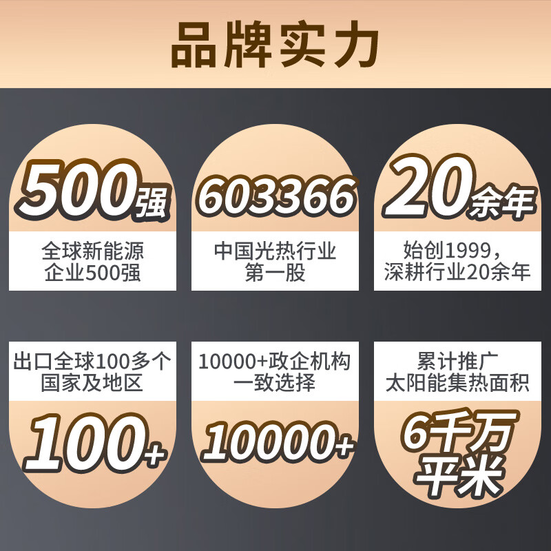 太阳雨家用太阳能热水器220L怎么样？有何优势？本文告诉你答案-图片2