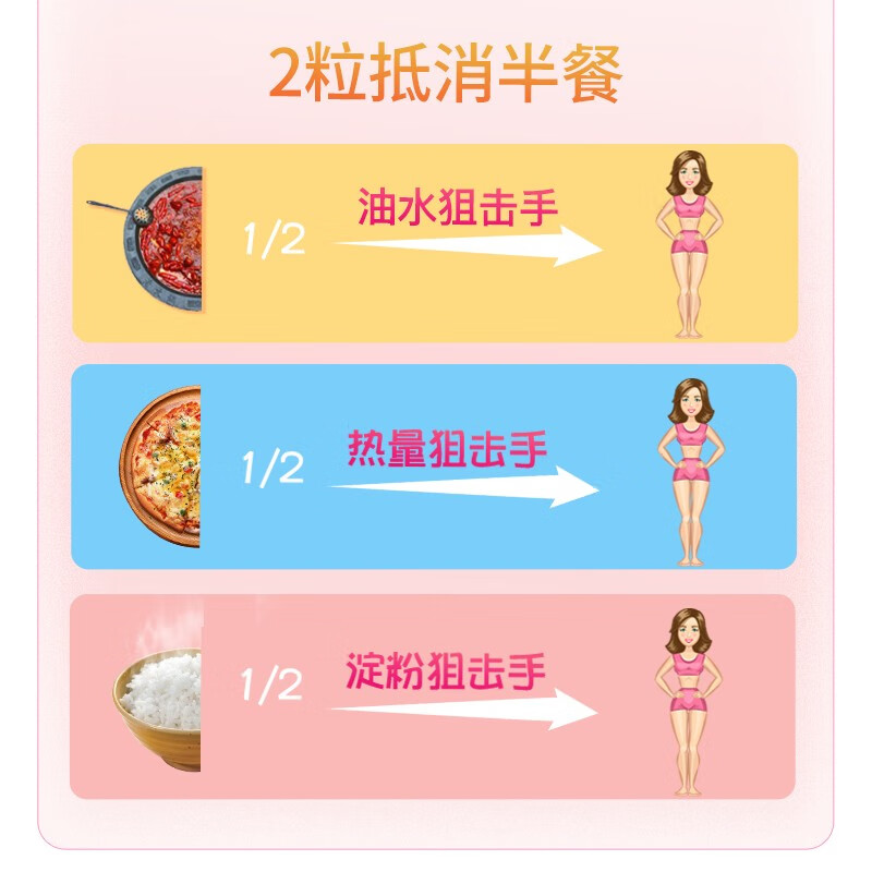 sotya七合一减肥胶囊60粒*1瓶 藤黄果阻断碳水控体瘦身燃脂快速瘦腰 60粒*1瓶