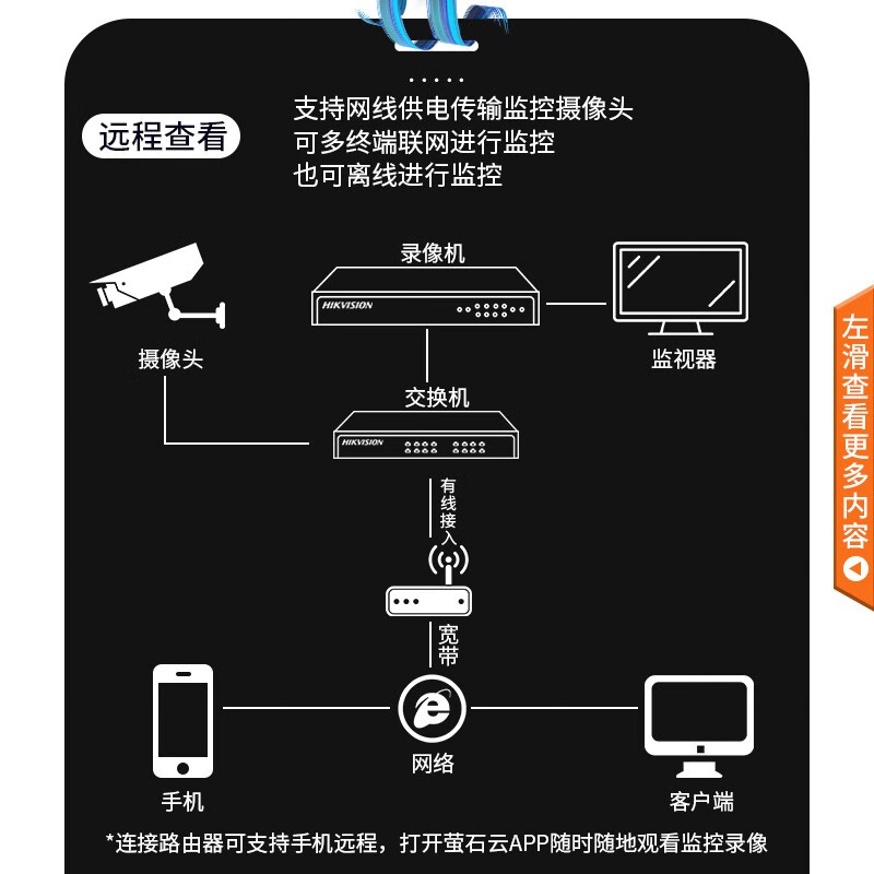 海康威视录像机DS-8832N-R8