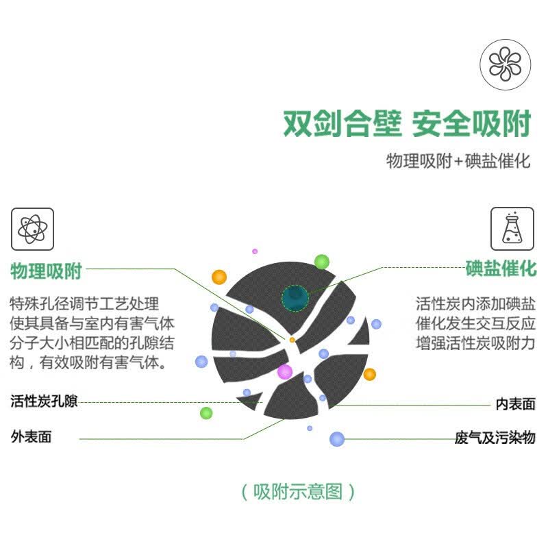 绿之源 活性炭除甲醛除味吸附新汽车 新车除味车载竹炭包除臭 活性炭 100g 40袋