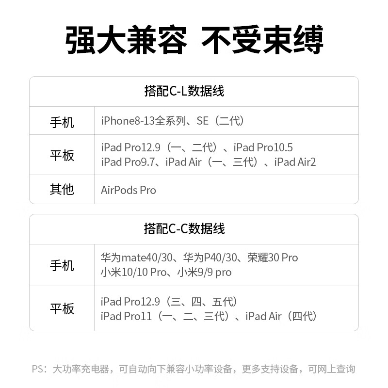 绿联 迷你小金刚苹果充电器 PD20W/18W快充头 通用iPhone13/12/mini/11ProMax手机iPad平板 Type-C折叠插头