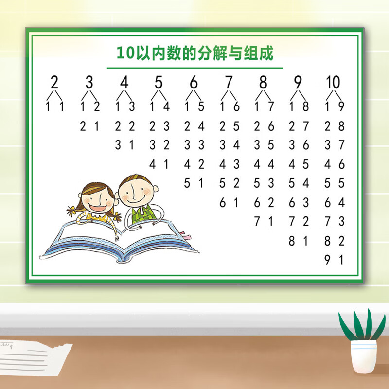10以内分解 40x60(厘米)=24寸_pp【撕开即贴】