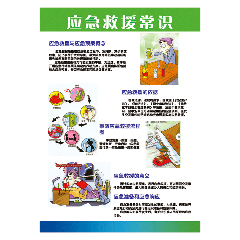 知识常识宣传画挂图海报展板救护逃生需知招贴画yjz 支持定制 京功 yj