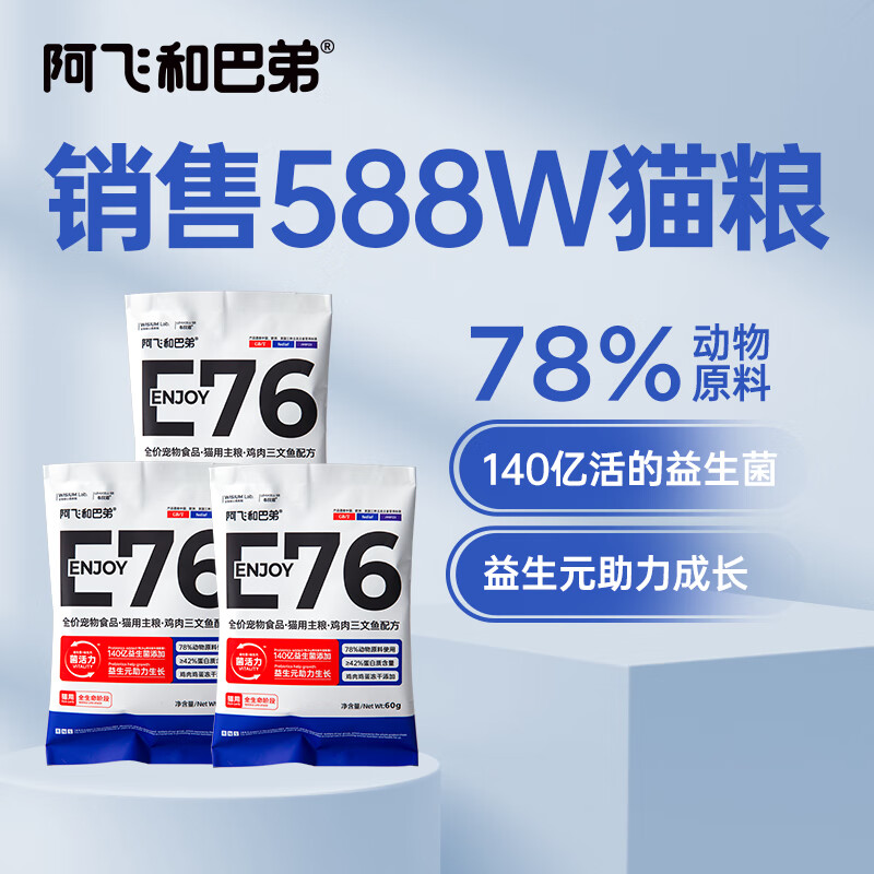 猫干粮历史价格查询工具|猫干粮价格走势