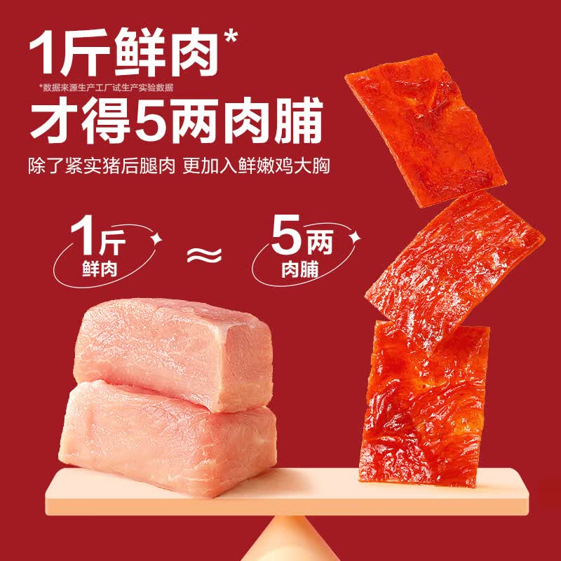 良品铺子 高蛋白肉脯(蜜汁味)30g靖江特产的猪肉脯肉干肉脯休闲零食猪肉干属于什么档次？